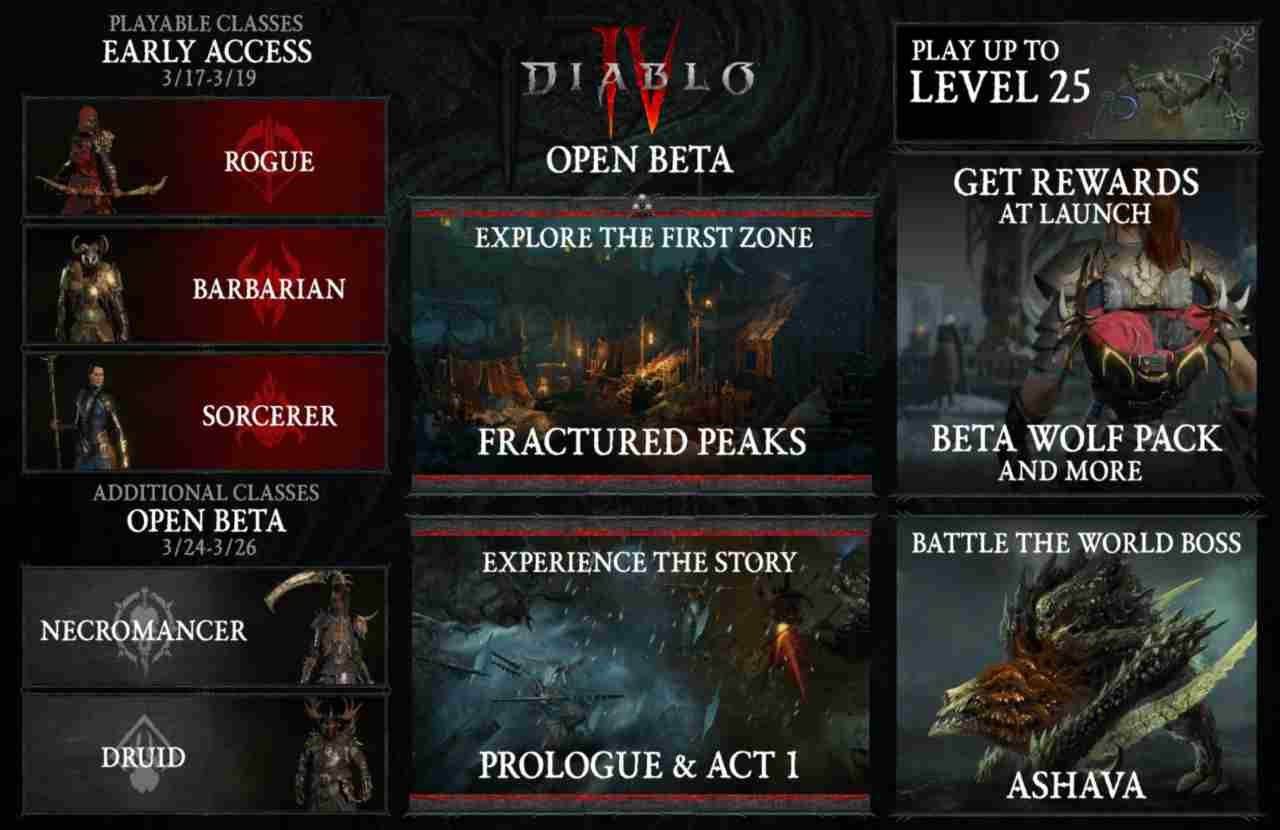 Diablo IV Open Beta contenuti newsvideogame 20230302